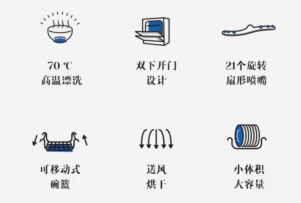 线下实体店多年经营经验:2022年洗碗机选购与推荐/洗碗机哪个牌子好?