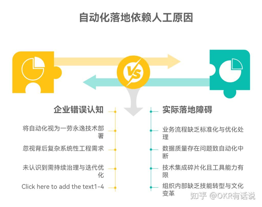 为什么自动化工具落地后依然高度依赖人工操作- 知乎
