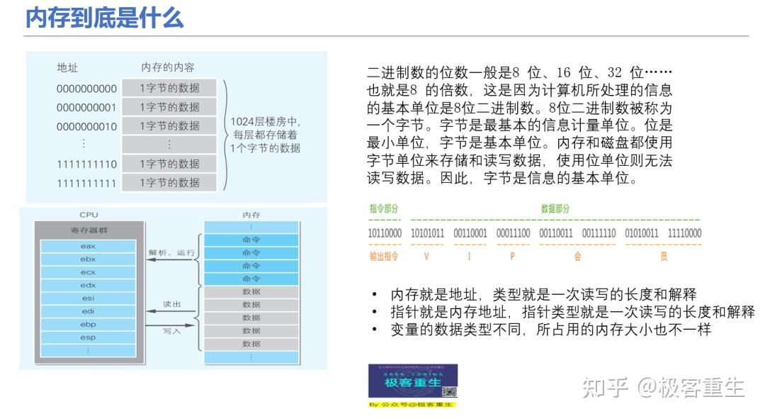 深入理解计算机系统 - 知乎