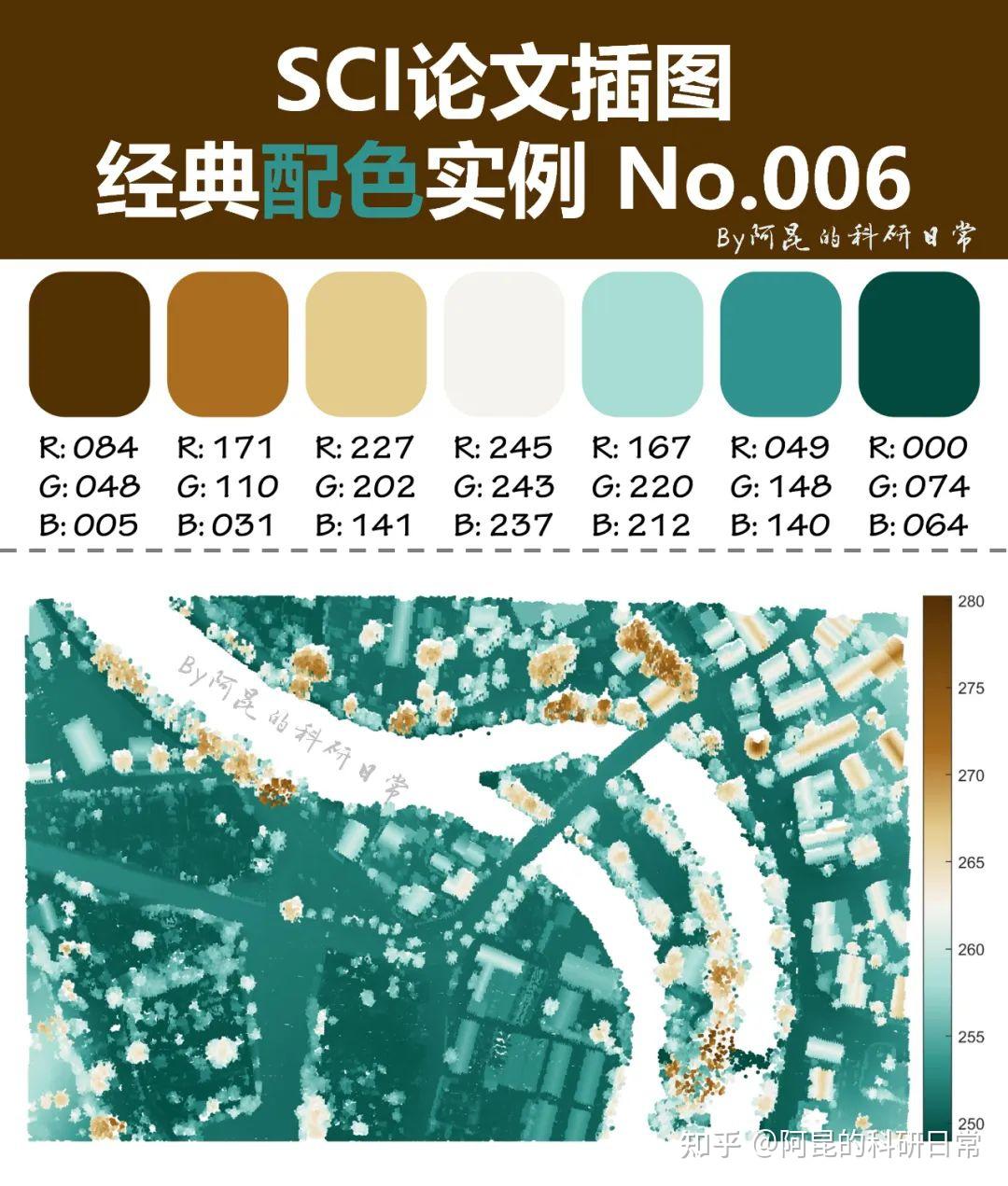跟顶刊学配色!SCI论文插图经典配色实例第21期 - 知乎