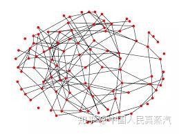 网络节点分布图 v2-310c72fe7a3d96d585f8088ed4a88f1a_b.jpg