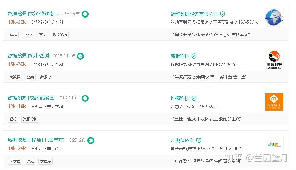 python爬取拉勾网数据挖掘职位，并进行数据分析和数据可视化。 知乎