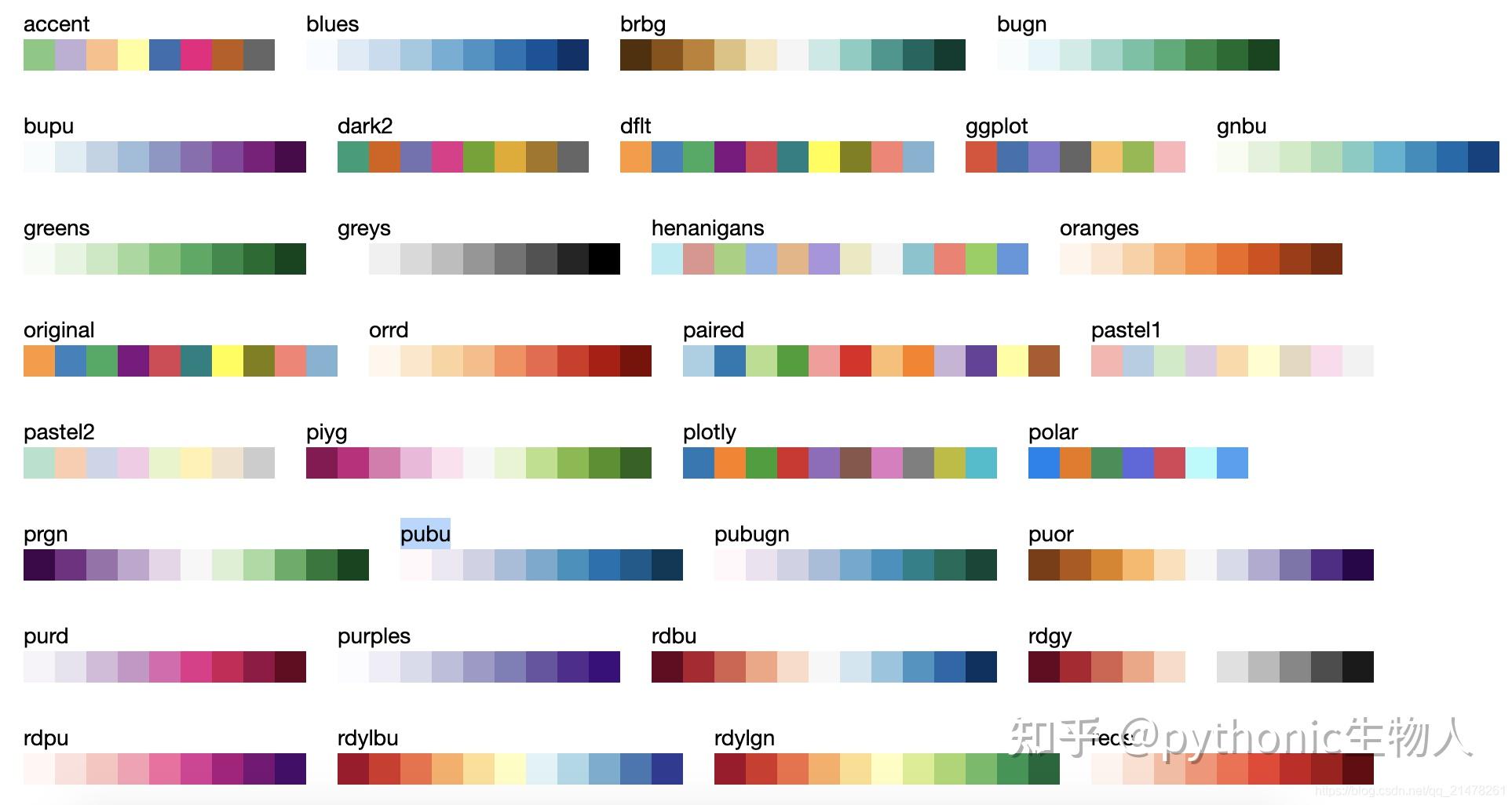 python可视化54cufflinks之于plotly犹如seaborn之于matplotlib 知乎
