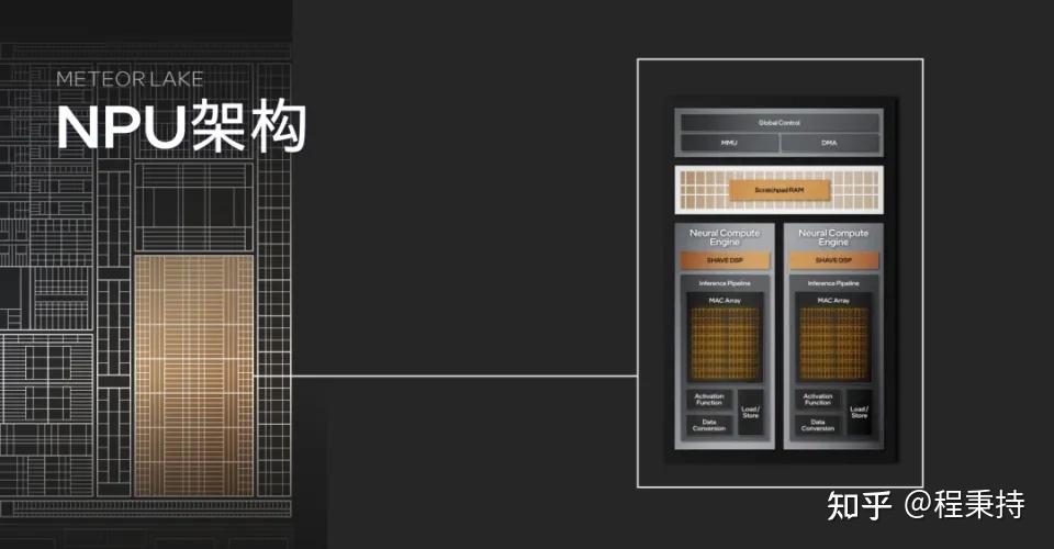 Intel的NPU算力如何?是干嘛用的? - 知乎