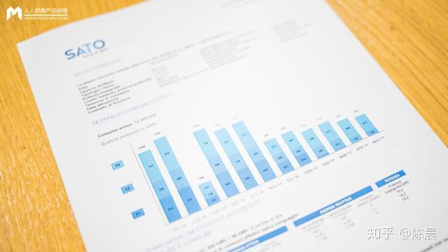 要成为大数据产品经理应该做哪些知识储备?