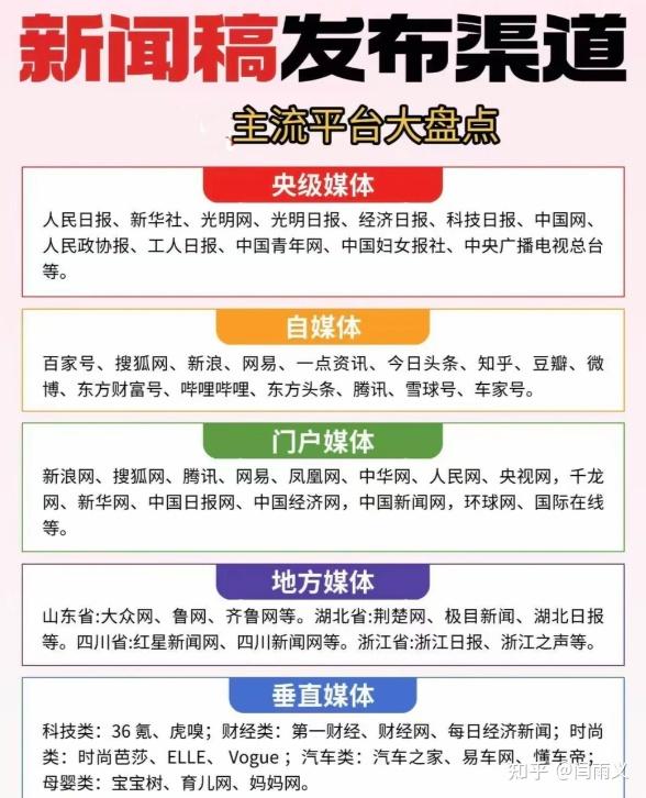 企业发新闻稿，怎么花小钱办大事？品牌新闻媒体发布平台推荐！ - 知乎