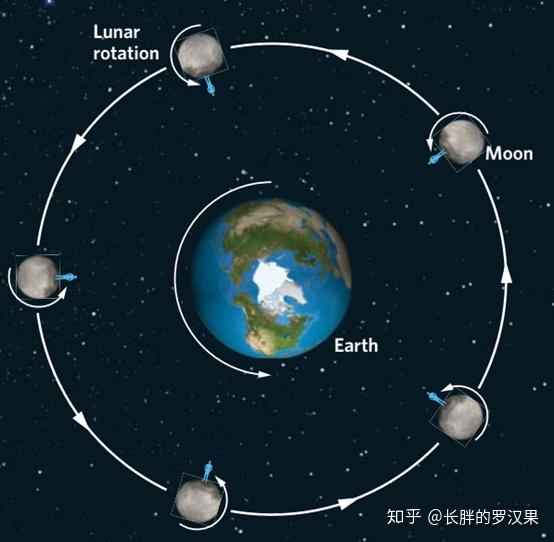 二十三太阳系2月球