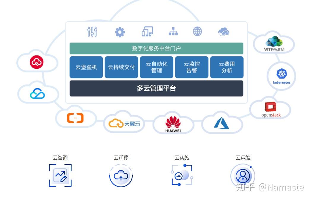 97国际游戏app-码农财经：云计算三大技术爆发A股这些公司抢先卡位