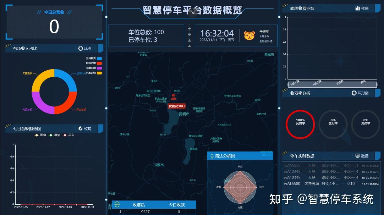 智慧停车主要技术