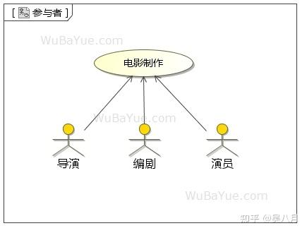 UML用例图-UML Use Case Diagram - 知乎