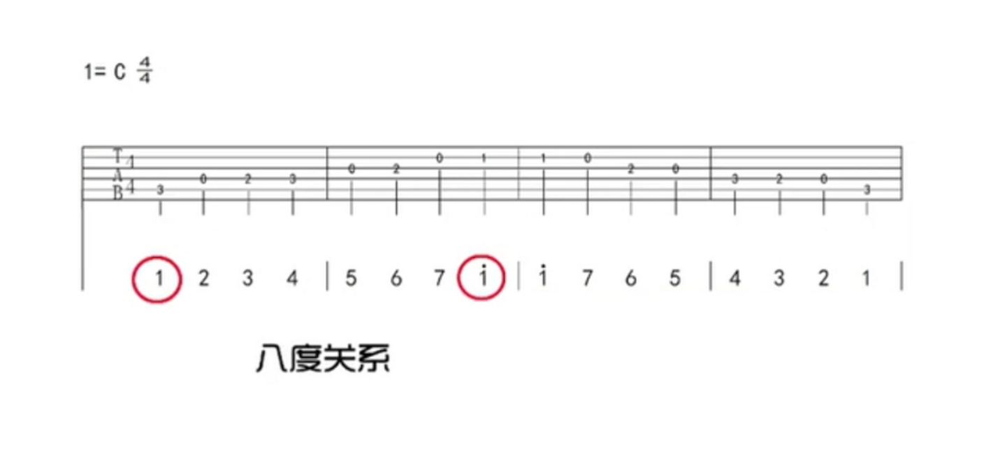 七个音阶曲谱_吉他七个音阶指法图(2)