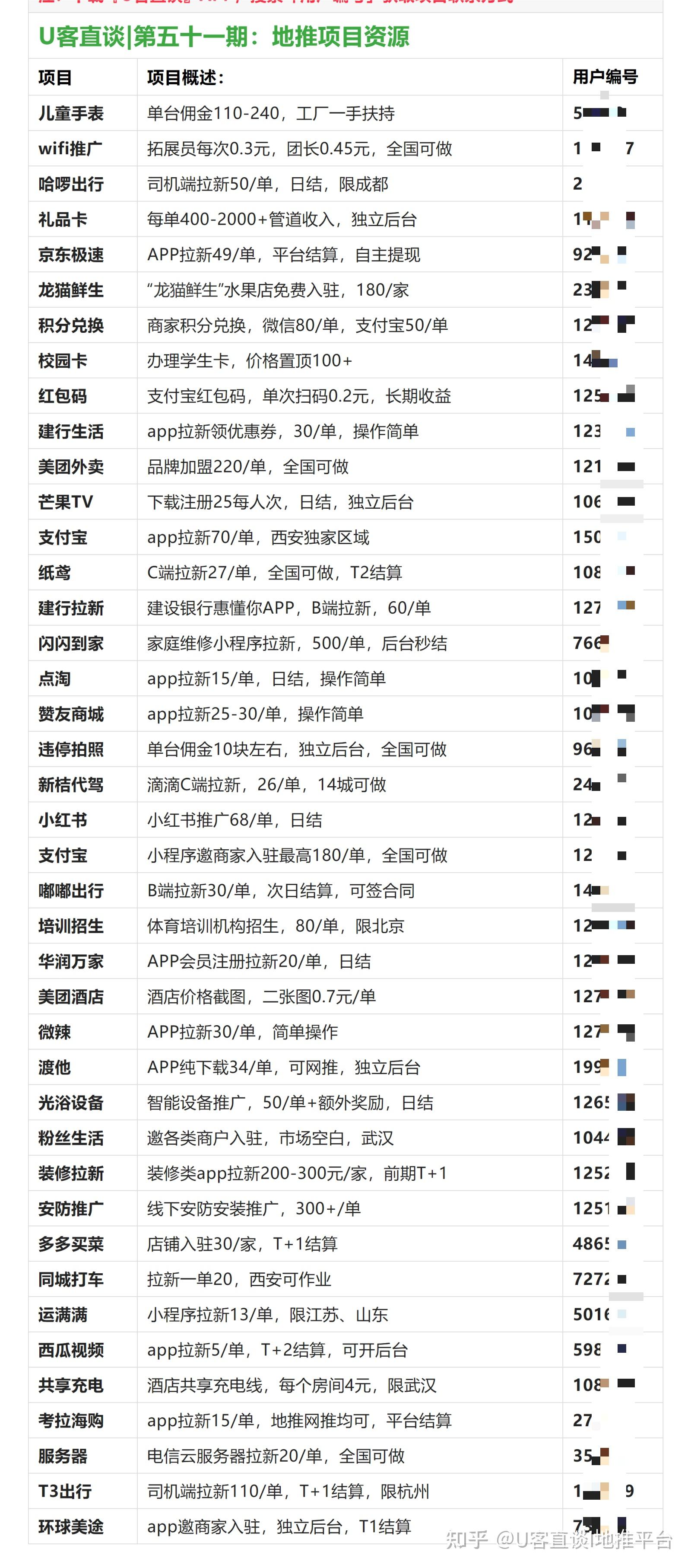 ①地推拉新app推廣接單平臺介紹