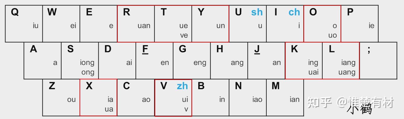 小鹤双拼的一种记忆方式