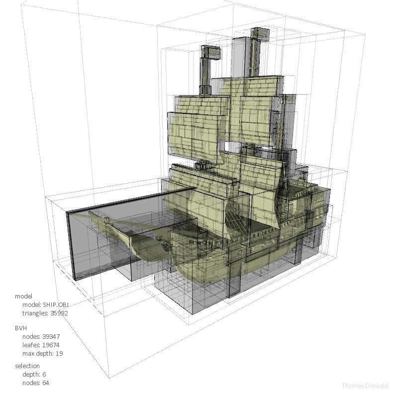 【《RTR3》 提炼总结】(十一) 游戏开发中的渲染优化与加速算法总结