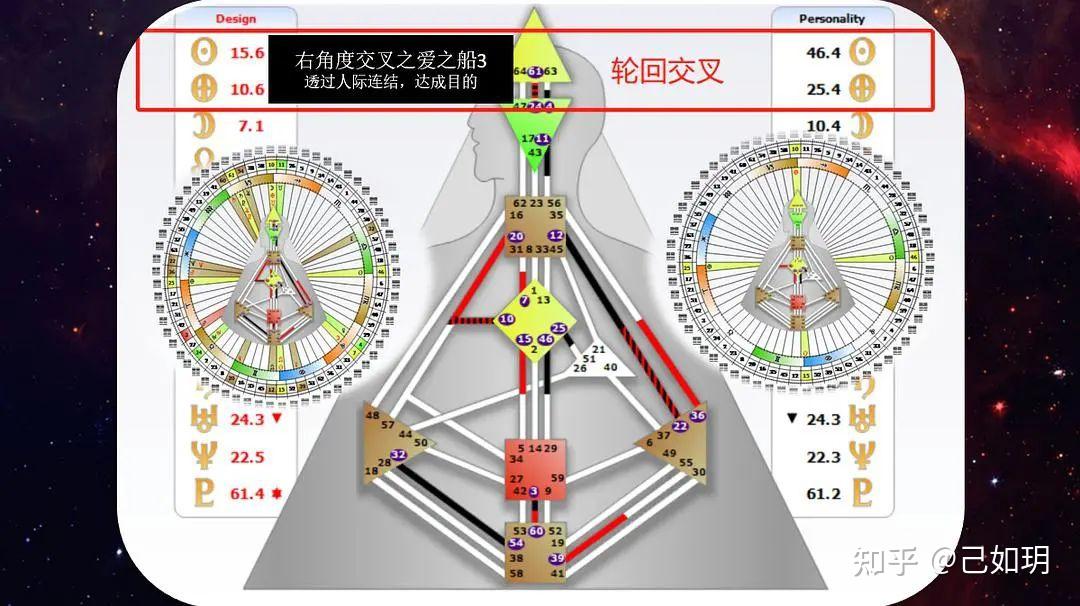 005人类图轮回交叉