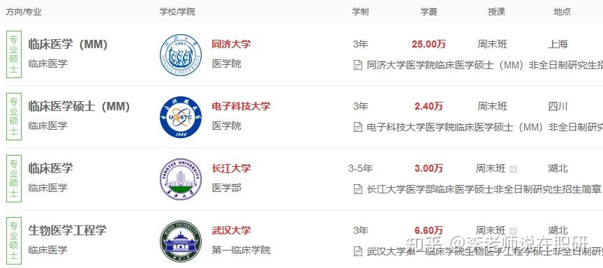 临床医学非全日制研究生招生院校汇总2023 - 知乎