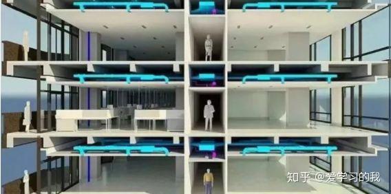 国家政策大力扶持BIM技术,为何设计院应用BIM技术却很少? - 知乎