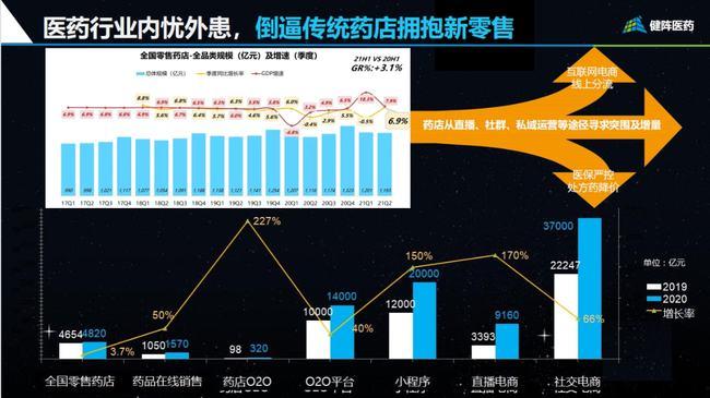 健陣醫藥楊麗娟藥店直播成功的關鍵在於全域營銷與私域轉化