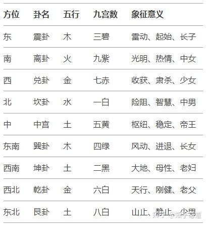命理专题（241）】天干地支VS五行VS四季VS方位VS九宫八卦VS六亲相互