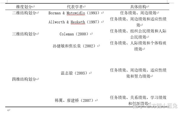 毕业论文三线表格制作 - 知乎