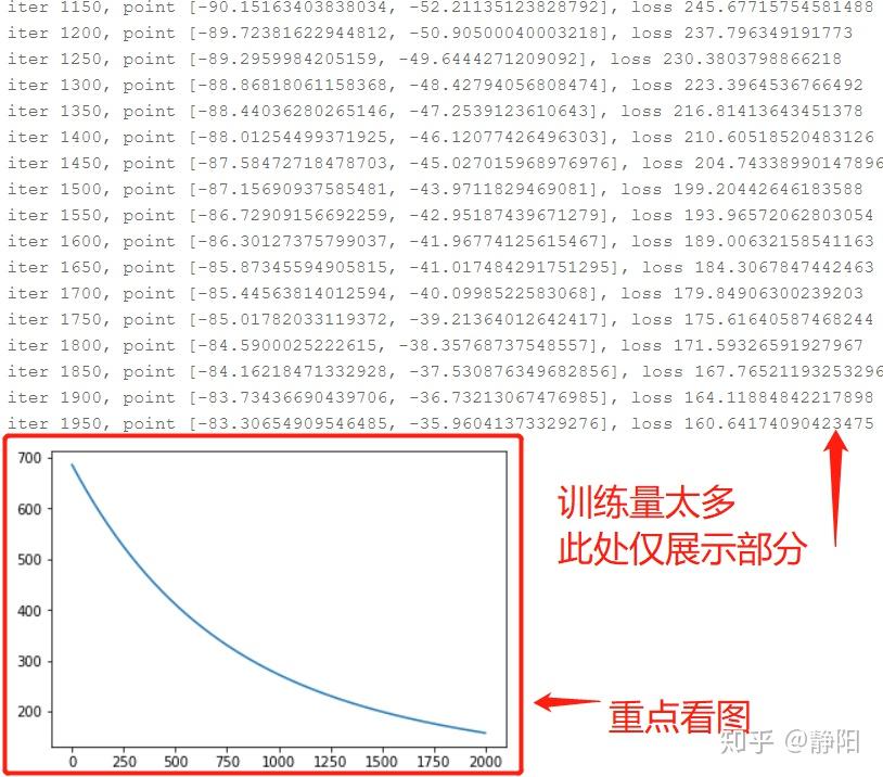 波士顿房价(波士顿房价数据集)