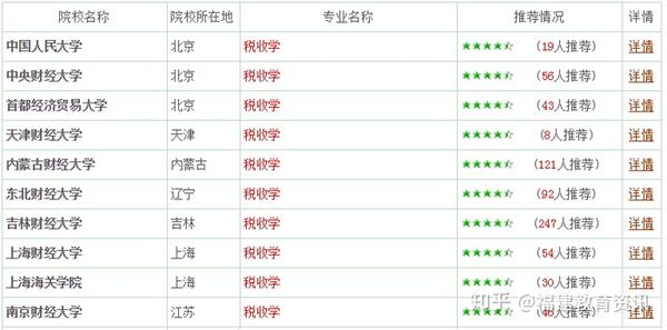 税务前景就业专业有哪些_税务专业就业前景_税务专业前景如何