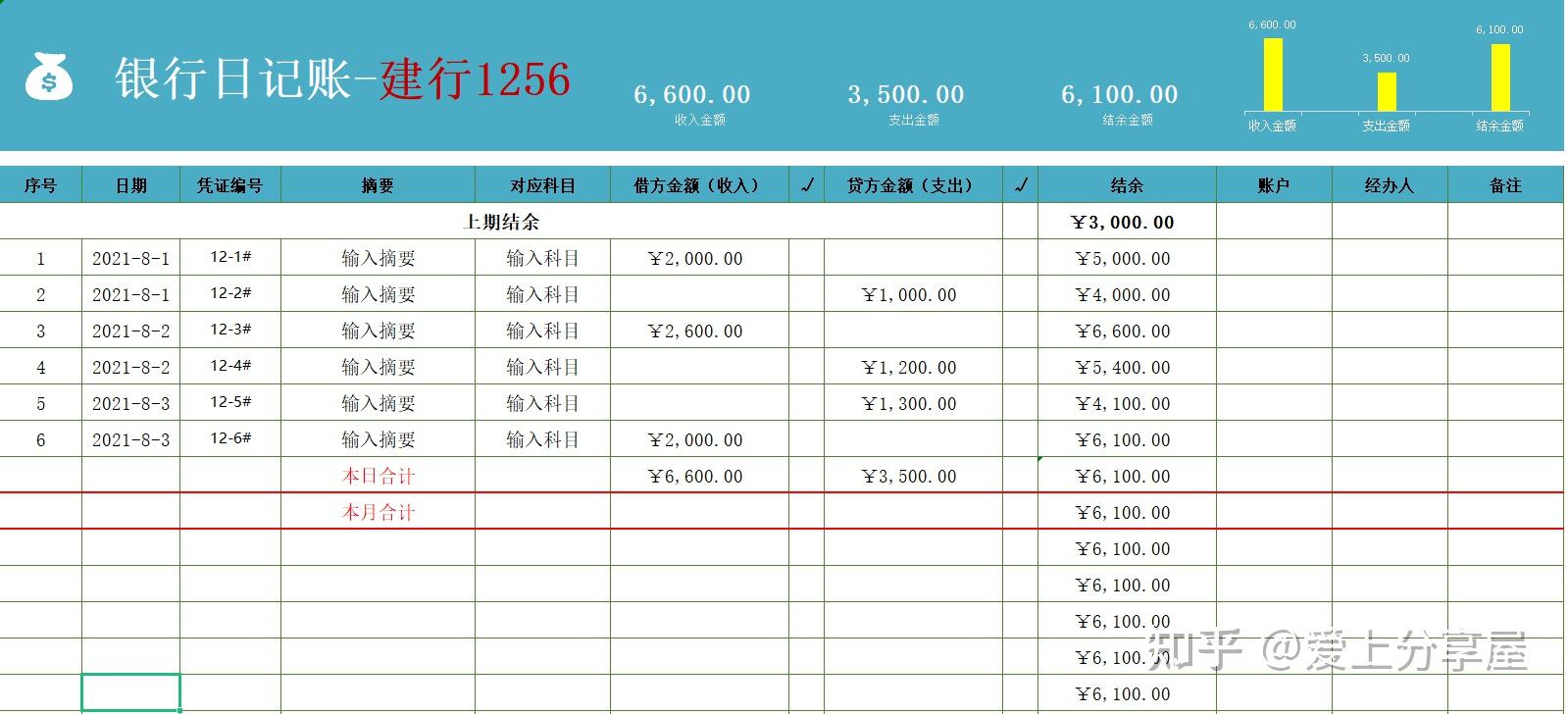 出纳人员常用的表格有哪些