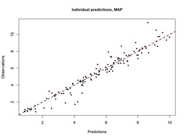 mixedeffect model， 这一篇博客就够了！！