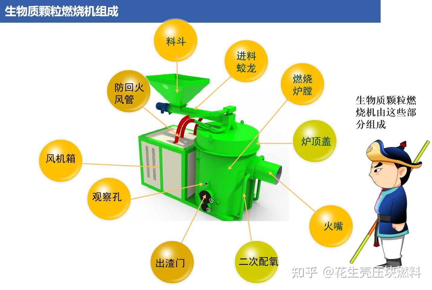 生物质燃烧机拆解图图片