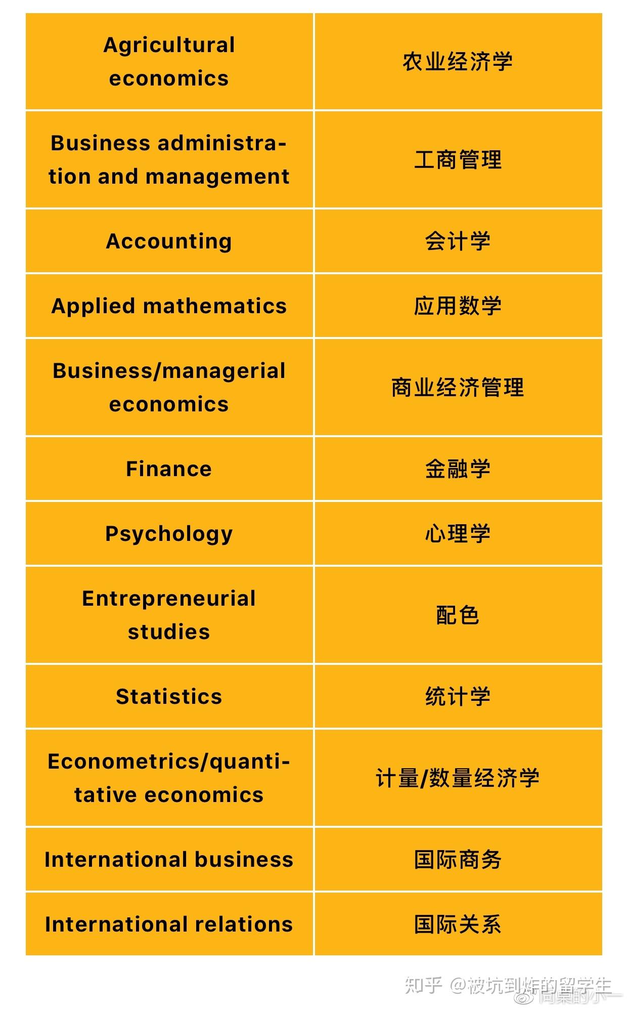 经济学专业有哪些学校_经济学有哪些专业_经济学专业有数学吗