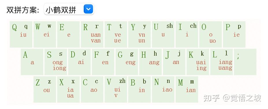 学会双拼,打字效率提高3倍 - 知乎