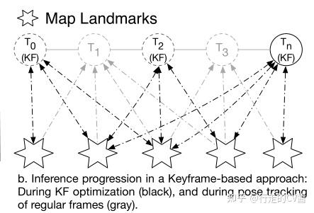 Keyframe-based monocular SLAM: design, survey, and future directions - 知乎