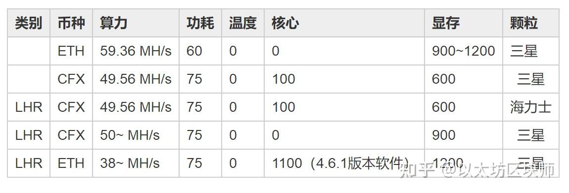 2021显卡挖矿收益表图片