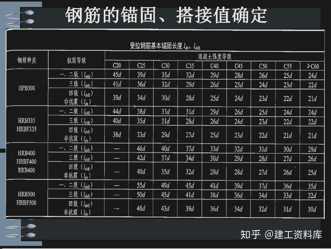 建筑施工钢筋3d图的图解说明今天给大家分享的这套建筑施工构造钢筋3d