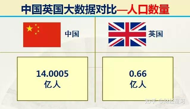 英国人口 人口总数图片