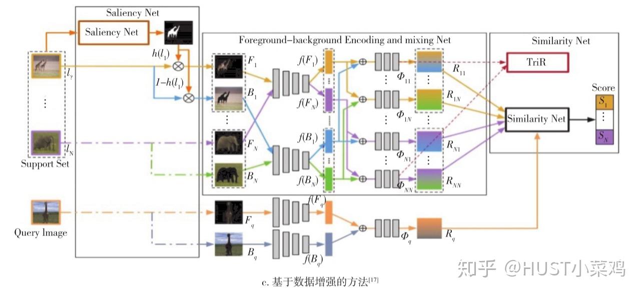 小样本目标检测研究现状 小样本目标检测研究现状