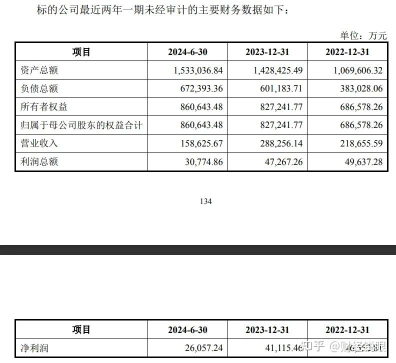 以往重组股票例子分析的简单介绍