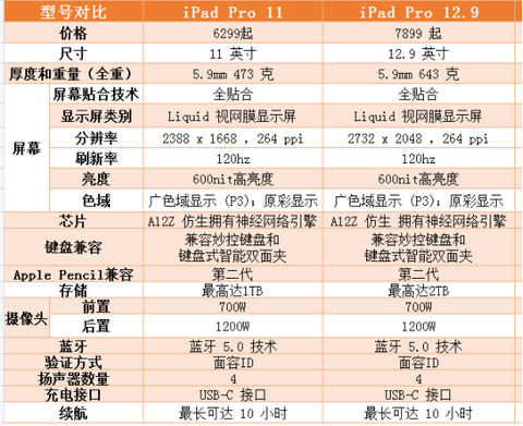 图标