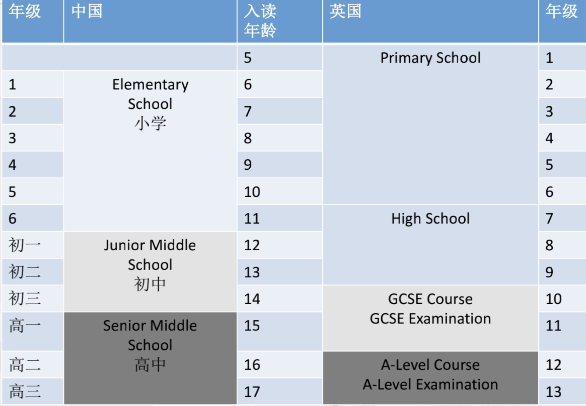 alevel系列初识英国级教育体系alevel体系