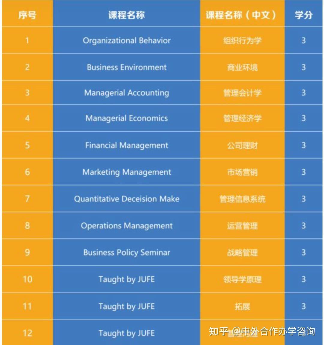 工商管理排名_工商管理排名_工商管理排名