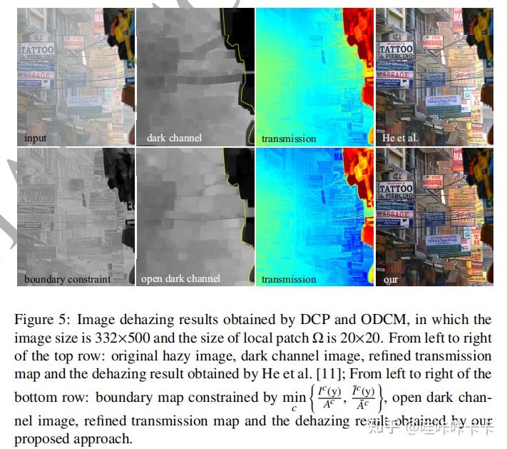 Efficient Single Image Dehazing and Denosing: An Efficient Multi-scale ...
