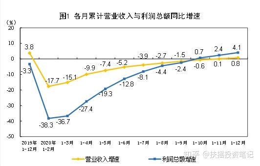 工业企业利润回升带领股市继续向上 知乎