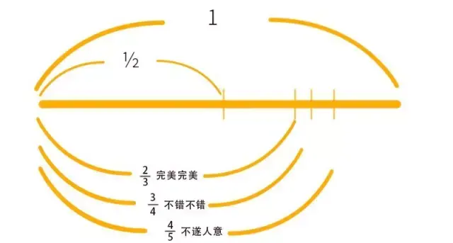 三分损益法图解图片