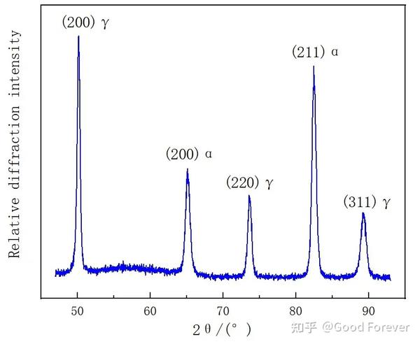 SEM、EDS、XRD、EBSD 各是什么？ - 知乎