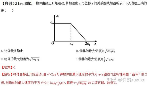 高中物理必备专题——运动学图像 - 知乎