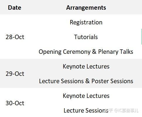 第五届IEEE国际集成电路技术与应用学术会议(ICTA 2022) - 知乎