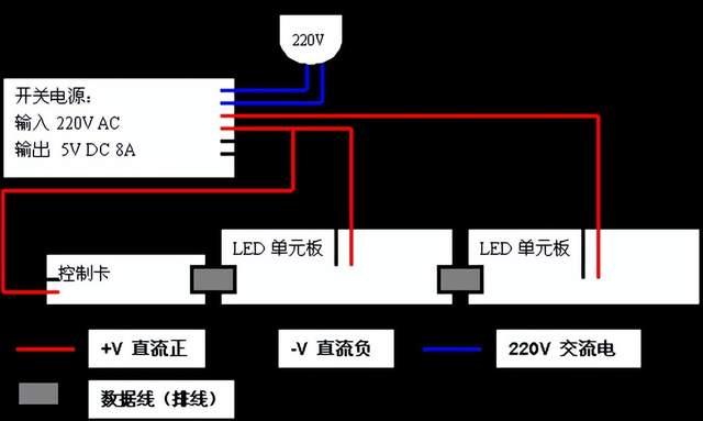 液晶电视恒流板接线法图片