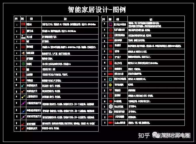 常用的弱电图标有哪些?怎么看弱电图线缆敷设方式?值得收藏学习! - 知乎