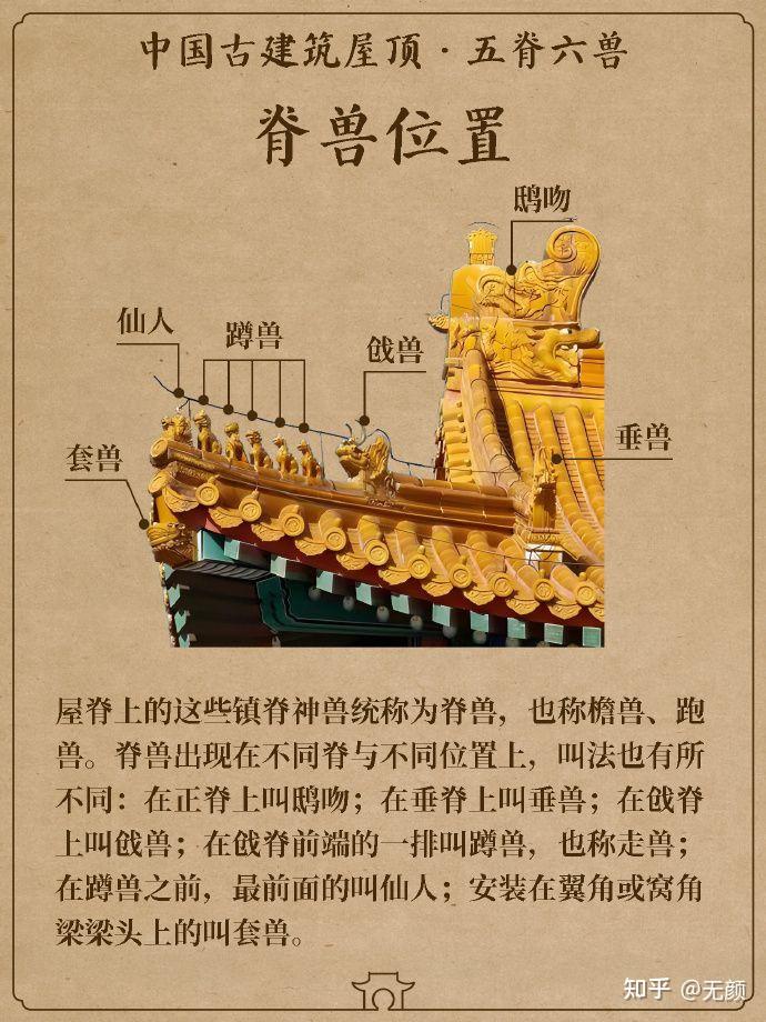 一组图看懂五脊六兽 中国古代名建筑 - 知乎