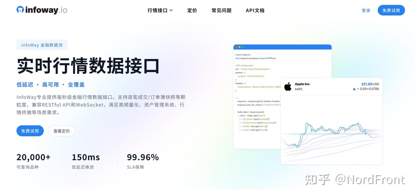 如何将外汇实时行情API集成到交易平台中- 知乎